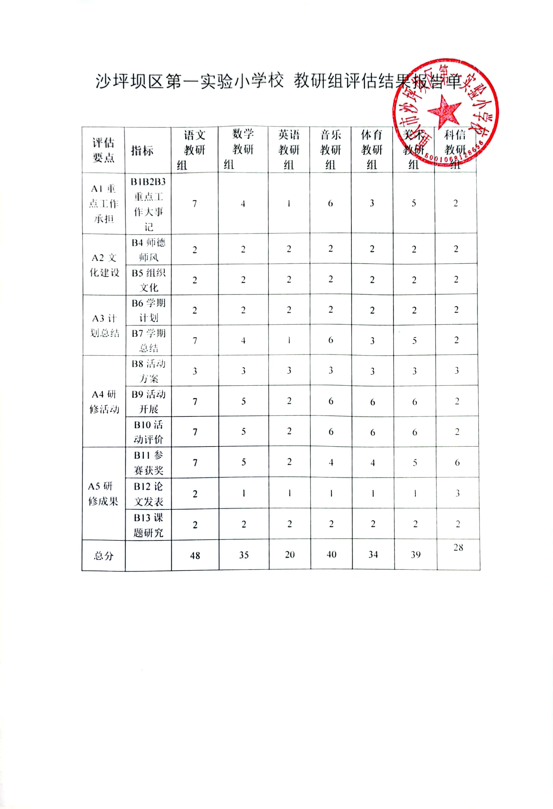 2022-2023优秀教研组评选报告单.jpg